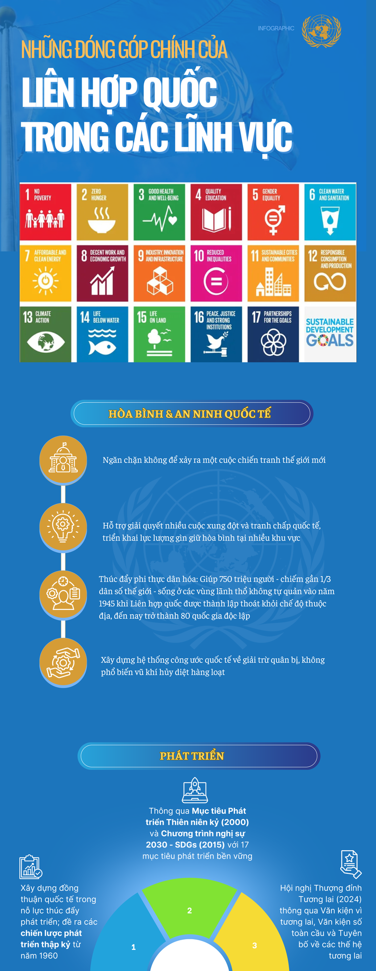 lien-ho-quoc-ipu-oecd-kt-3100-x-8000-px-1-2962.png