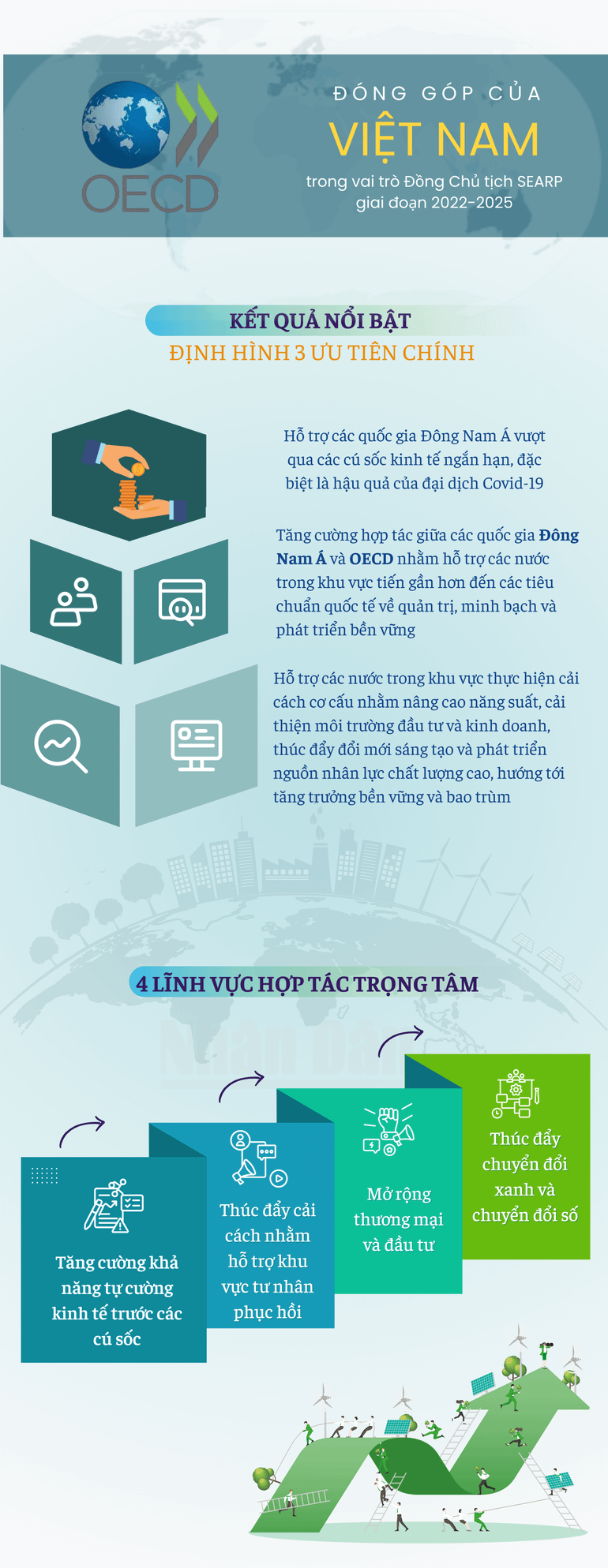 oecd-kt-infographics-3100-x-8000-px-2.png