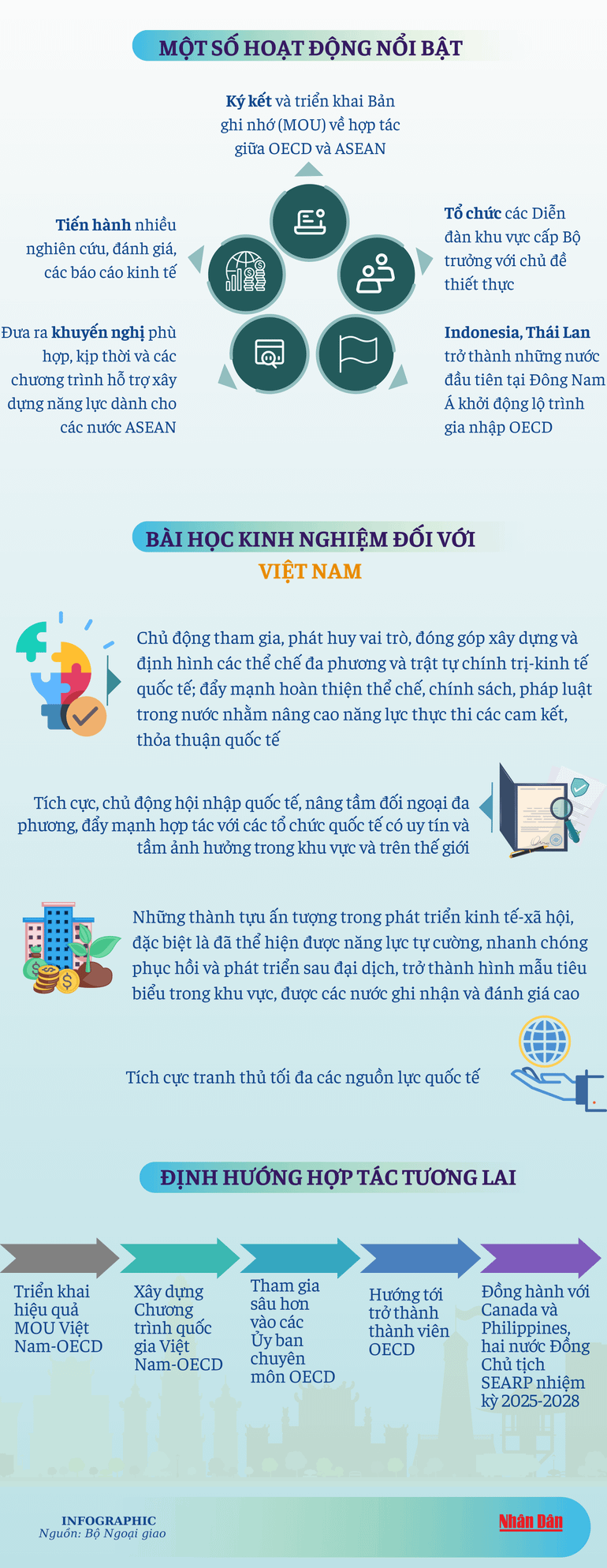 oecd-kt-infographics-3100-x-8000-px-1.png