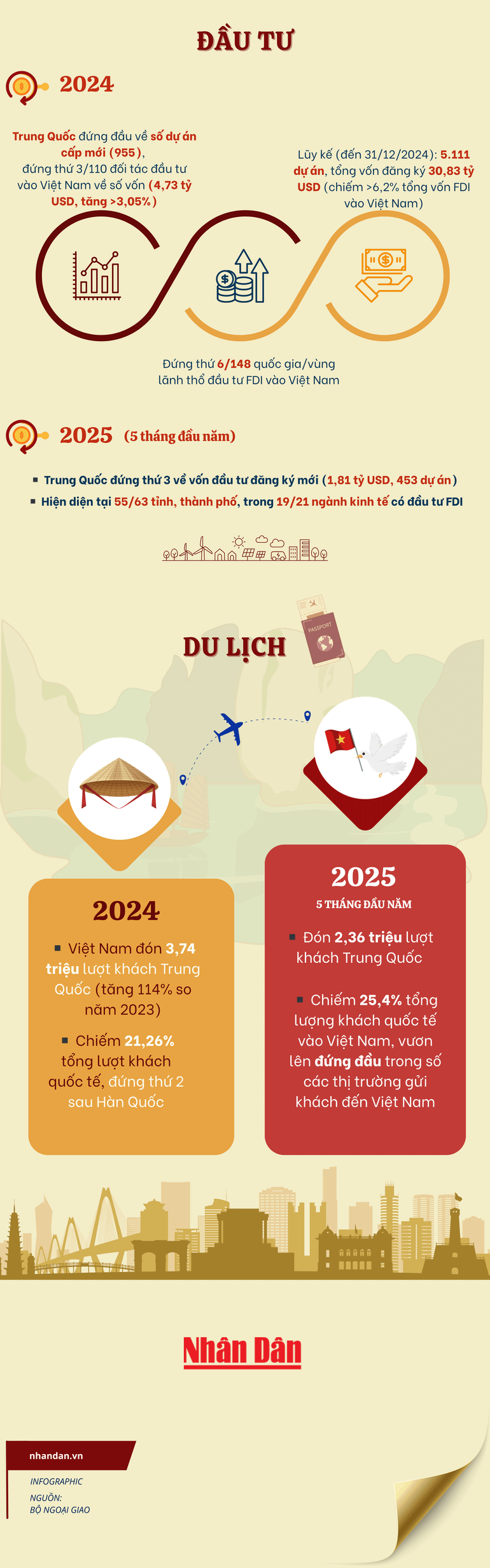 vn-infographics-2500-x-8000-px-1.png