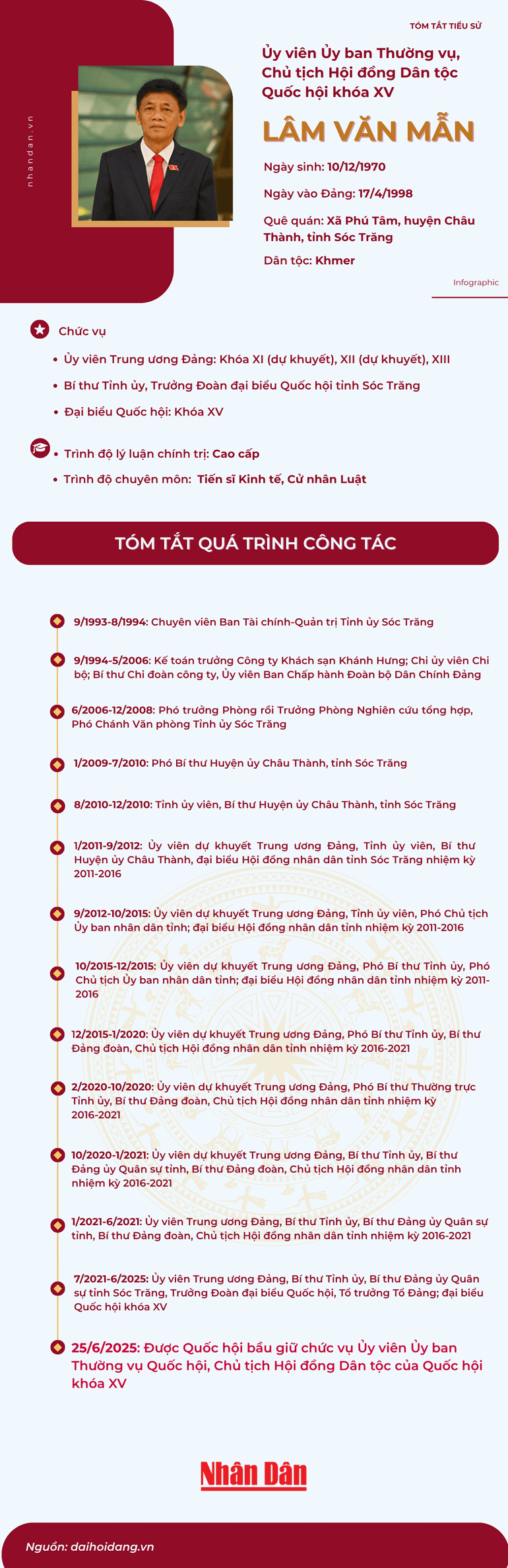 tieu-su-1.png
