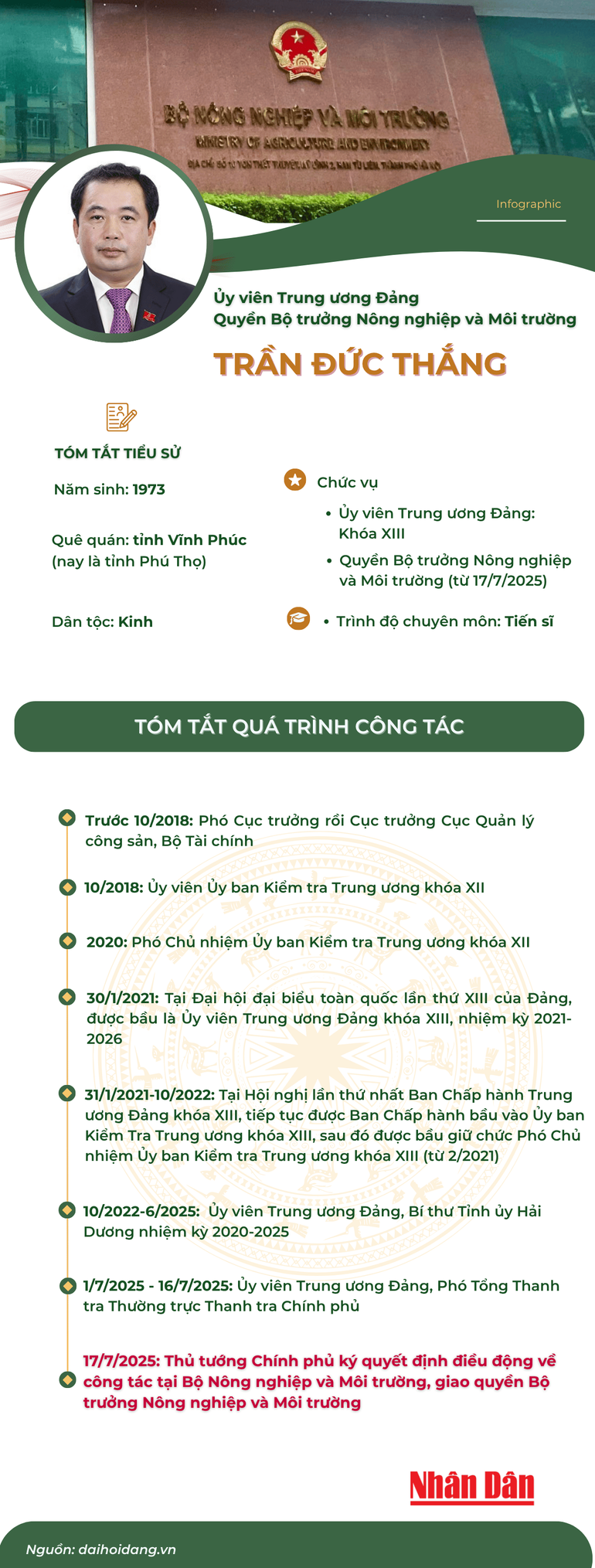 tieu-su-1507.png
