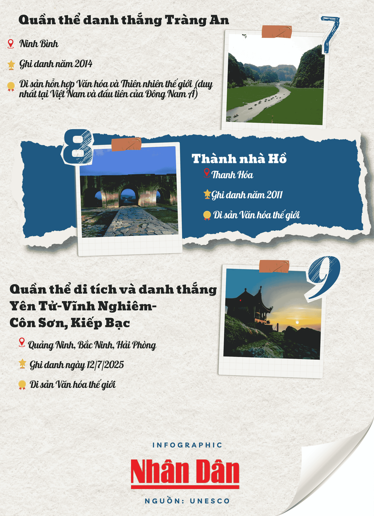 unesco-vn-2.png
