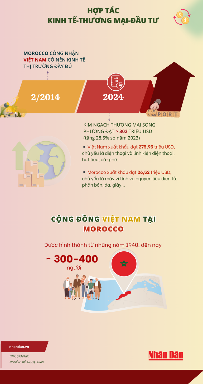 vn-infographics-2500-x-8000-px-1-1097.png