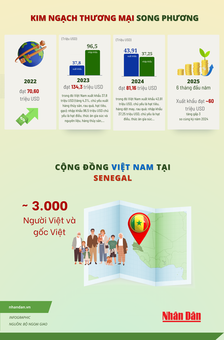 vn-infographics-2500-x-8000-px.png