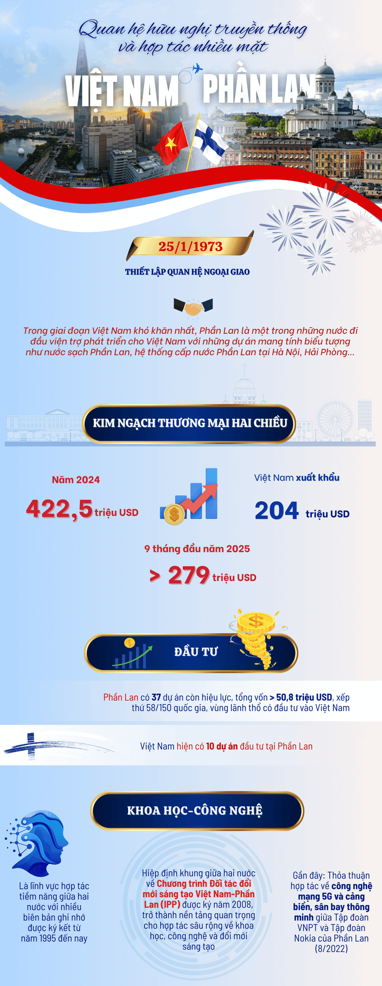 vn-infographics-2500-x-8000-px-1.png
