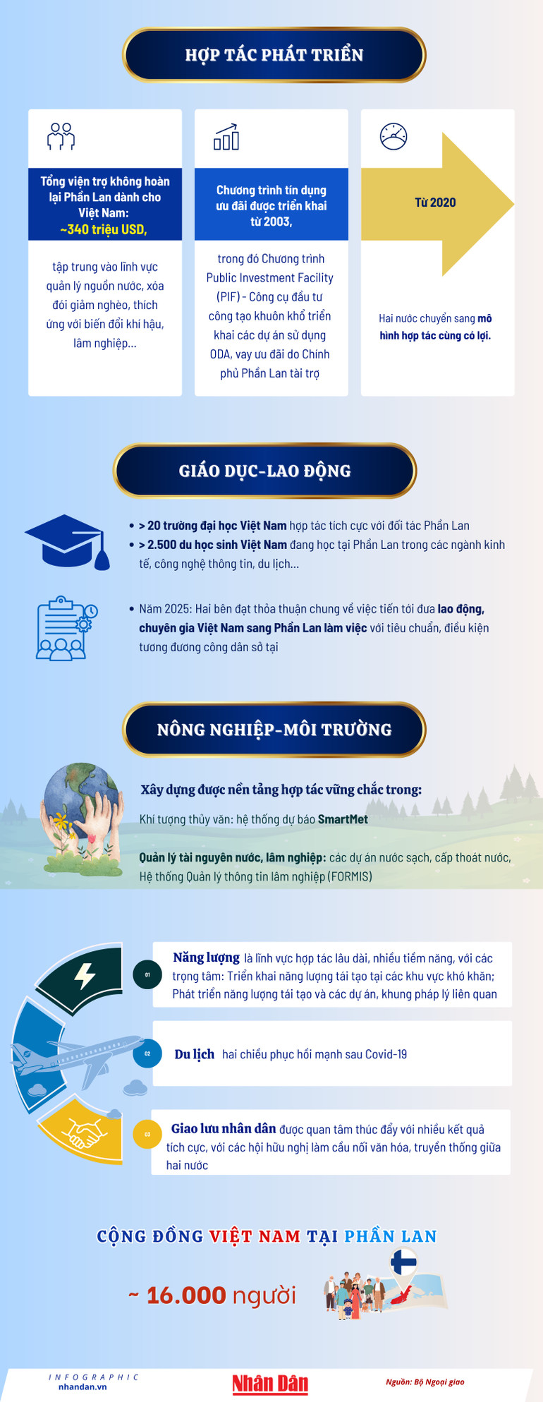 vn-infographics-2500-x-8000-px-2.png