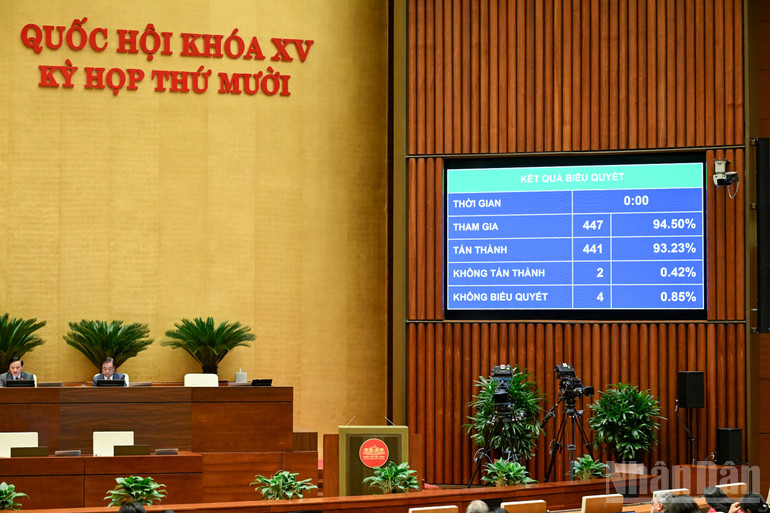 Nationalförsamlingen antog den ändrade lagen om Vietnams civila luftfart med 93,23 % röster. (Foto: DUY LINH) ndo_br_ket-qua-luat-hang-khong-dan-dung.jpg