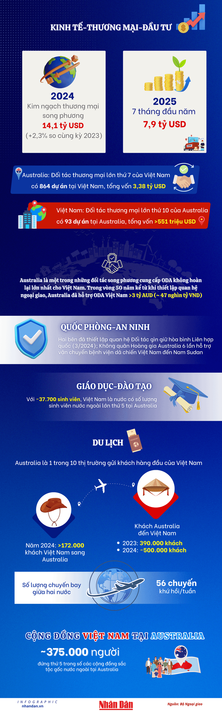 vn-infographics-2500-x-8000-px.png