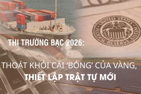 Thị trường bạc 2026: Thoát khỏi cái "bóng"của vàng, thiết lập trật tự mới