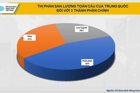 Tỷ lệ xuất khẩu U-rê theo khu vực giai đoạn 2013-2024.