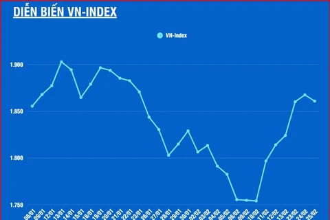 [Infographic] VN-Index giảm 6,81 điểm sau 5 phiên tăng điểm liên tiếp