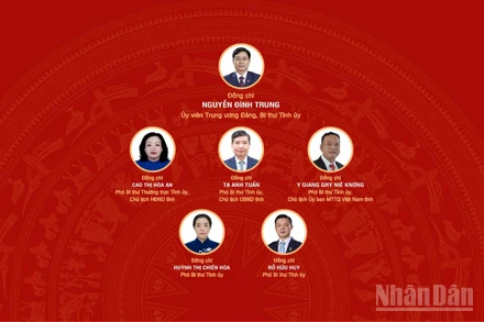 [Infographic] Đại hội đại biểu Đảng bộ tỉnh Đắk Lắk lần thứ I, nhiệm kỳ 2025-2030