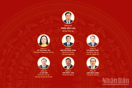 [Infographic] Đại hội đại biểu Đảng bộ tỉnh Vĩnh Long lần thứ I, nhiệm kỳ 2025-2030