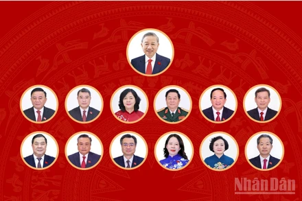 [Infographic] Ban Bí thư Trung ương Đảng Cộng sản Việt Nam khóa XIV