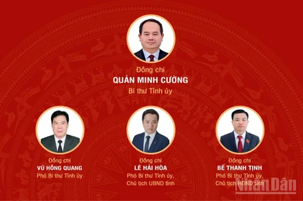 [Infographic] Đại hội đại biểu Đảng bộ tỉnh Cao Bằng lần thứ XX, nhiệm kỳ 2025-2030