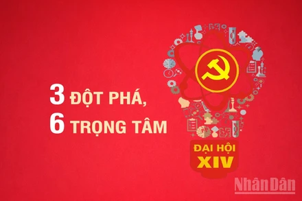 [Infographic] Ba đột phá chiến lược, 6 trọng tâm trong giai đoạn cách mạng mới