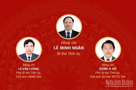 [Infographic] Đại hội đại biểu Đảng bộ tỉnh Lai Châu lần thứ XV, nhiệm kỳ 2025-2030