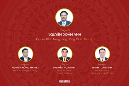 [Infographic] Đại hội đại biểu Đảng bộ tỉnh Thanh Hóa lần thứ XX, nhiệm kỳ 2025-2030