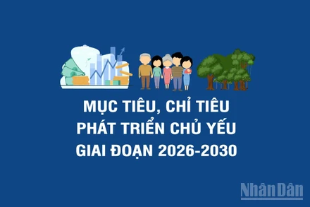 [Infographic] Các mục tiêu, chỉ tiêu phát triển chủ yếu 5 năm 2026-2030