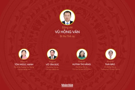 [Infographic] Đại hội đại biểu Đảng bộ tỉnh Đồng Nai lần thứ I, nhiệm kỳ 2025-2030