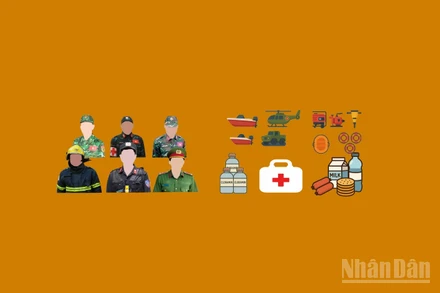 [Infographic] Huy động tổng lực ứng phó, khắc phục hậu quả mưa lũ tại một số tỉnh miền trung