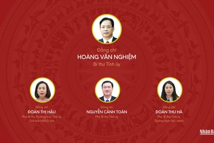 [Infographic] Đại hội đại biểu Đảng bộ tỉnh Lạng Sơn lần thứ XVIII, nhiệm kỳ 2025-2030