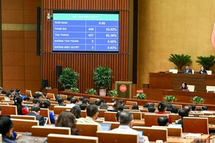 Quốc hội thông qua Luật Báo chí (sửa đổi), ngày 10/12/2025. (Ảnh: DUY LINH)