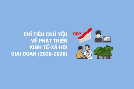 [Infographic] Các chỉ tiêu chủ yếu về phát triển kinh tế-xã hội giai đoạn 2026-2030