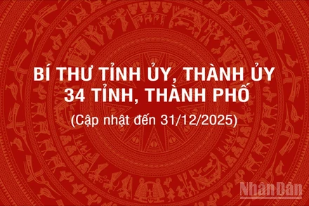 [Infographic] Các đồng chí Bí thư Tỉnh ủy, Thành ủy 34 tỉnh, thành phố, cập nhật đến ngày 31/12/2025
