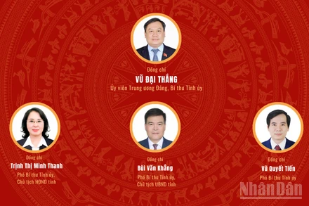 [Infographic] Đại hội đại biểu Đảng bộ tỉnh Quảng Ninh lần thứ XVI, nhiệm kỳ 2025-2030