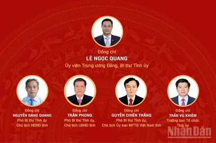 [Infographic] Đại hội đại biểu Đảng bộ tỉnh Quảng Trị lần thứ I, nhiệm kỳ 2025-2030