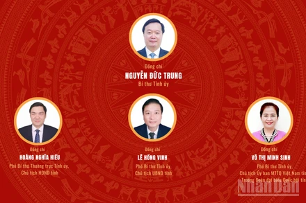 [Infographic] Đại hội đại biểu Đảng bộ tỉnh Nghệ An lần thứ XX, nhiệm kỳ 2025-2030