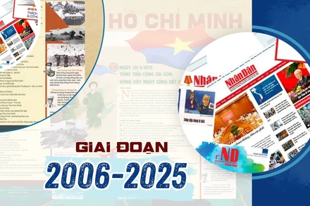 Tổng quan Báo chí Cách mạng Việt Nam giai đoạn 2006-2025