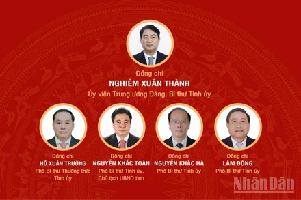 [Infographic] Đại hội đại biểu Đảng bộ tỉnh Khánh Hòa lần thứ I, nhiệm kỳ 2025-2030