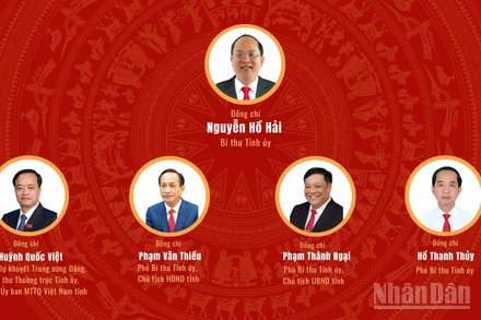 [Infographic] Đại hội đại biểu Đảng bộ tỉnh Cà Mau lần thứ I, nhiệm kỳ 2025-2030