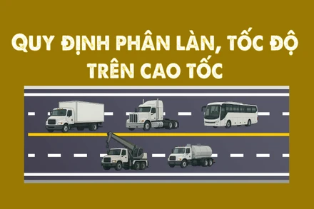 [Infographic] Quy định mới về phân làn, tốc độ trên cao tốc Hà Nội-Hải Phòng và Pháp Vân-Cầu Giẽ