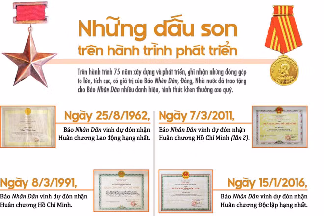 Những dấu son trên hành trình phát triển