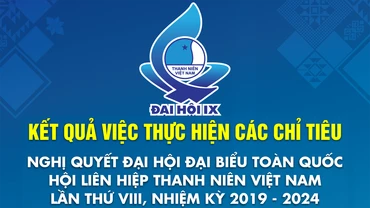 Kết quả thực hiện 10 chỉ tiêu nhiệm kỳ 2019-2024 của Hội Liên hiệp Thanh niên Việt Nam