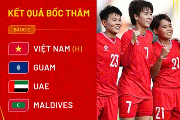 Đội tuyển nữ Việt Nam cùng bảng E với Guam, UAE và Maldives. (Ảnh: VFF)