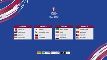 U23 Việt Nam nằm ở bảng D cùng với Uzbekistan, Kuwait và Malaysia. (Ảnh: AFC)
