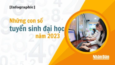 Những con số tuyển sinh đại học năm 2023