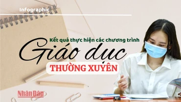 Kết quả thực hiện các chương trình Giáo dục thường xuyên 