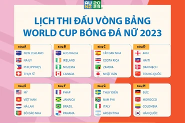 [Infographics] Lịch thi đấu vòng bảng World Cup nữ 2023