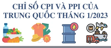 Giá cả nhiều mặt hàng ở Trung Quốc tăng mạnh