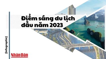 Hai tháng đầu năm 2023, ước xuất siêu 2,82 tỷ USD