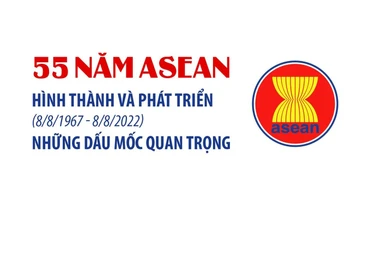 55 năm ASEAN hình thành và phát triển: Những dấu mốc quan trọng