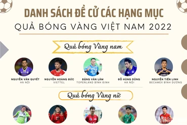 Danh sách đề cử Quả bóng Vàng Việt Nam 2022