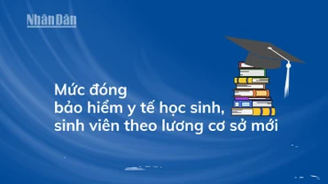 [Infographic] Mức đóng bảo hiểm y tế học sinh, sinh viên theo lương cơ sở mới