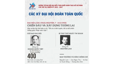 [Infographic] Đại hội Đoàn toàn quốc lần thứ nhất